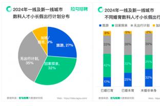 开云官网怎么充值截图2