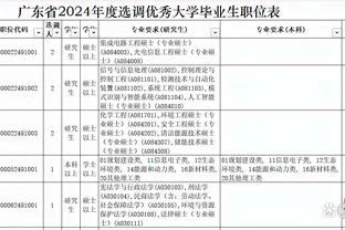 本赛季被詹姆斯防守的球员投篮命中率仅有40.7% 全联盟最低